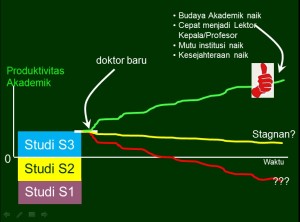 doktor baru